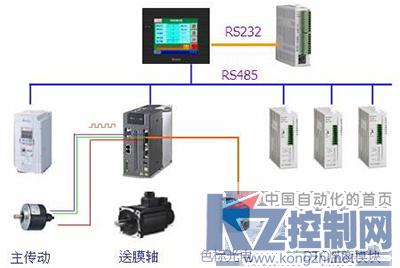 自動化模塊設計在糖果包裝機上的應用與控制系統(tǒng)安裝探析