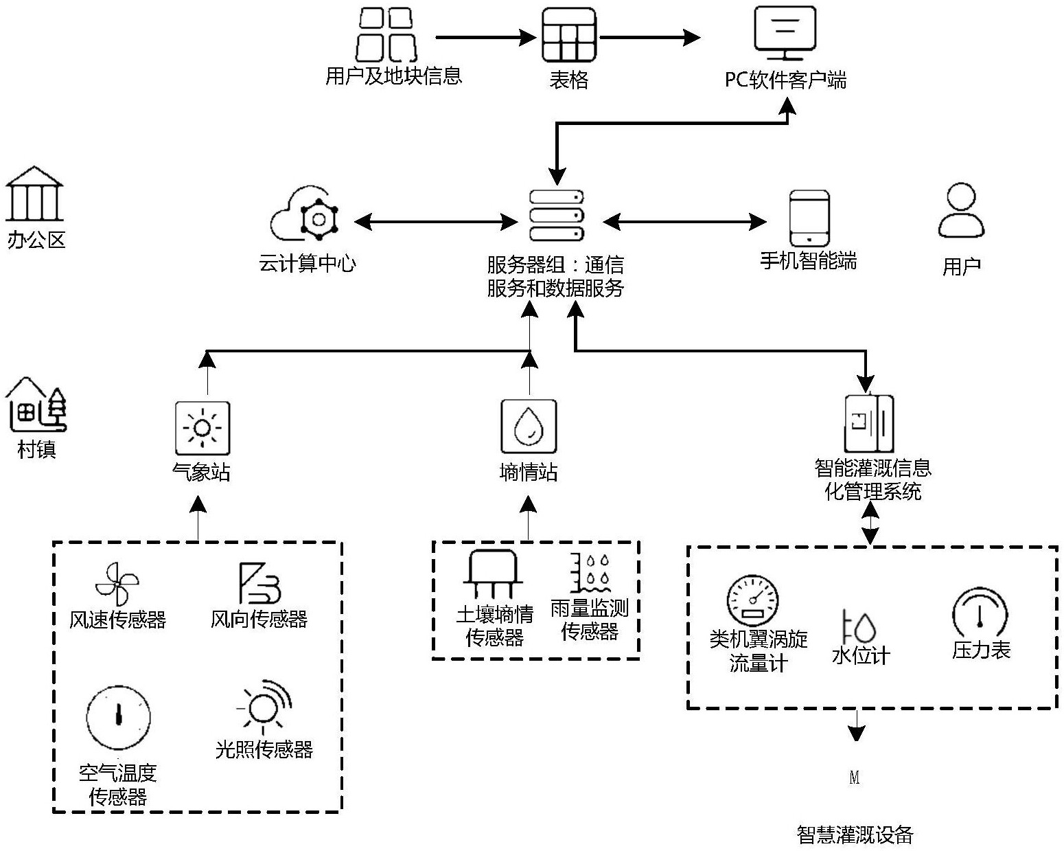 農(nóng)業(yè)自動(dòng)化灌溉系統(tǒng)的創(chuàng)新設(shè)計(jì)與應(yīng)用——基于機(jī)械設(shè)備的智能控制系統(tǒng)